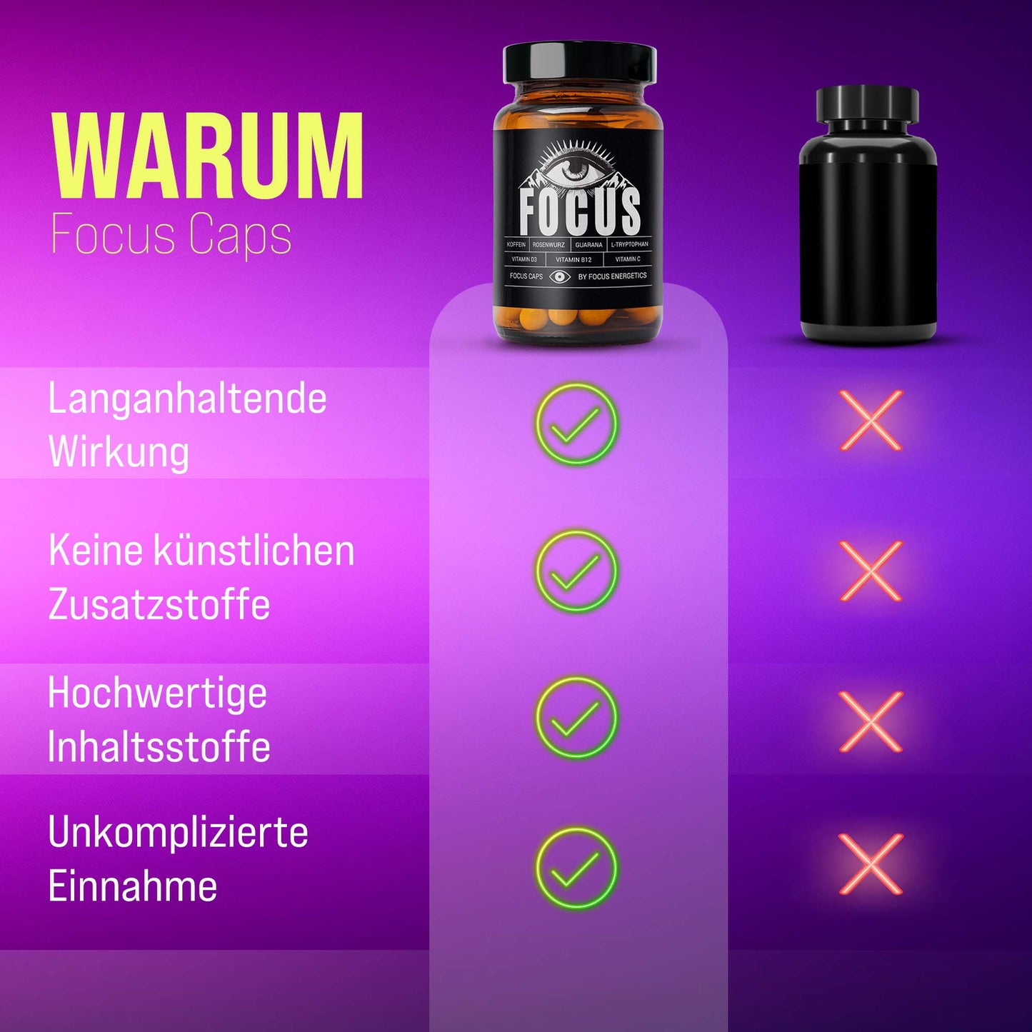 Focus Caps – Deine Energie in Kapselform